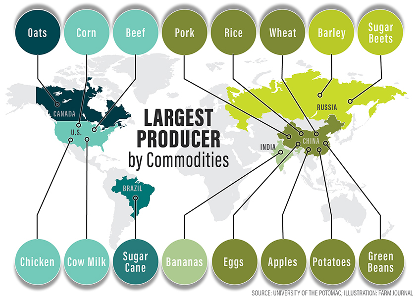 Who Produces What Key Agriculture Stats From Around The Globe AgWeb